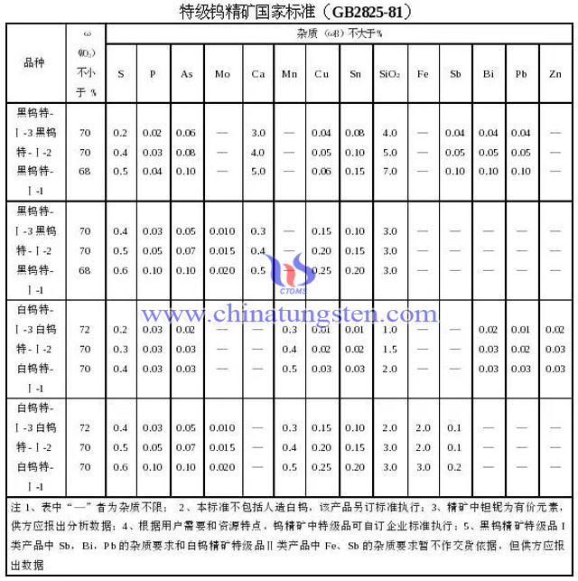 特級鎢精礦國家標準