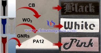 納米氧化鎢光熱敏化劑實現高保真3D彩色列印