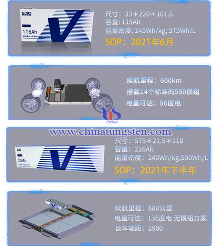 蜂巢能源無鈷長電芯圖片