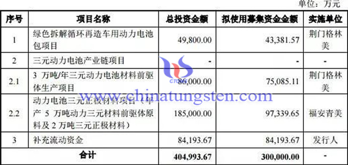 格林美加碼三元正極材料圖片