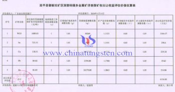 鋸板坑鎢錫多金屬礦詳查探礦權出讓收益評估價值估算表