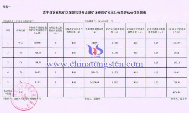 鋸板坑鎢錫多金屬礦詳查探礦權出讓收益評估價值估算表