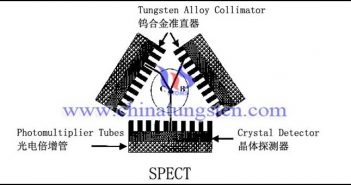 SPECT鎢合金准直器圖片