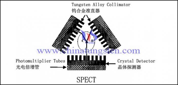 SPECT鎢合金准直器圖片