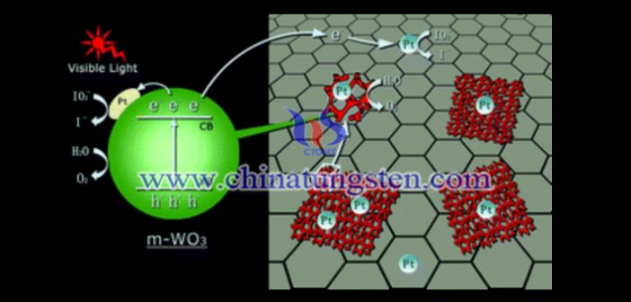 極具開發潛力的半導體光催化材料：黃色氧化鎢圖片