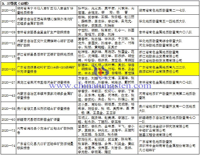 2020年第七屆中國有色金屬地質找礦成果獎三等獎