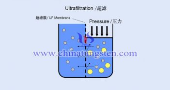 如何從仲鎢酸銨結晶母液中回收鎢和氯化銨？圖片