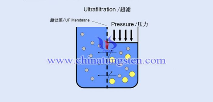 如何從仲鎢酸銨結晶母液中回收鎢和氯化銨？圖片