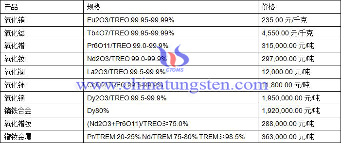 2020年6月17日稀土價格圖片
