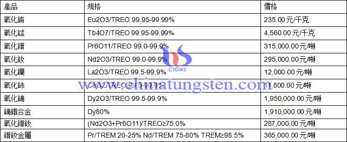 2020年6月23日稀土價格圖片
