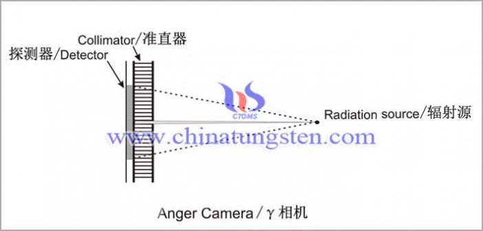 伽瑪照相機用鎢合金准直器圖片