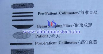 CT機用鎢合金後准直器圖片