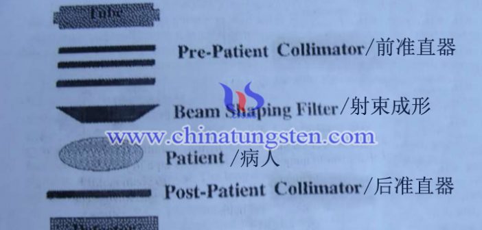 CT機用鎢合金後准直器圖片