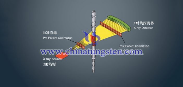 CT機用鎢合金前准直器圖片