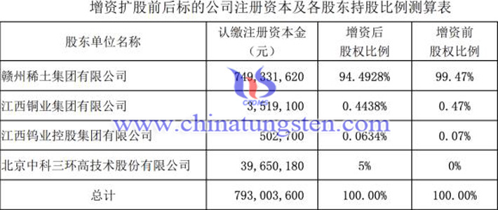 中科三環入股南方稀土圖片