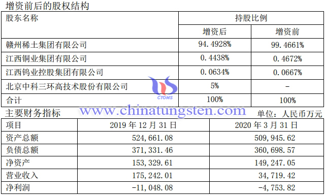 南方稀土股權結構與主要財務指標