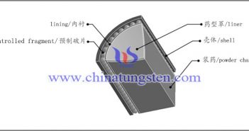 鎢合金預製破片圖片