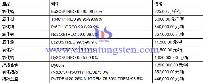 2020年8月26日稀土價格圖片
