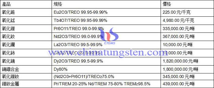 2020年8月28日稀土價格圖片