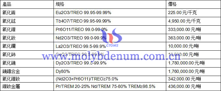 2020年9月4日稀土價格圖片