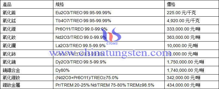 2020年9月10日稀土價格圖片