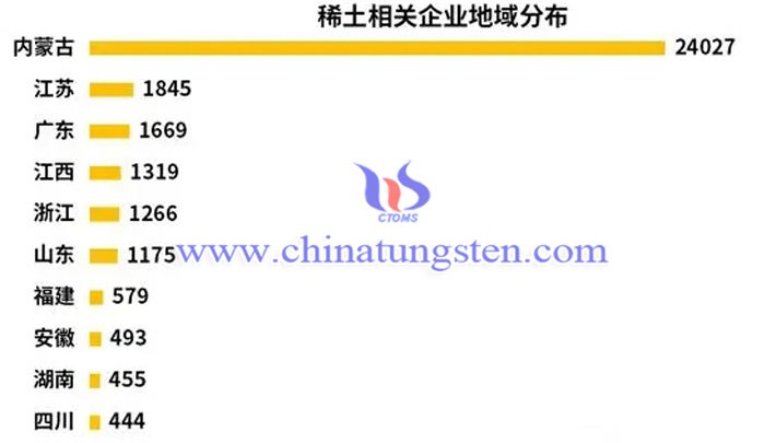 稀土相關企業地域分佈圖片