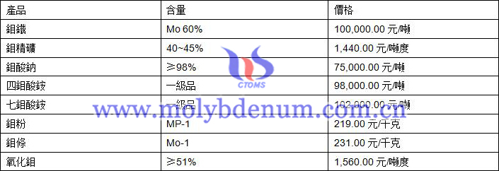 2020年11月17日稀土價格圖片