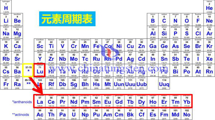 鑭系納米晶體使分子三重態激子發光圖片