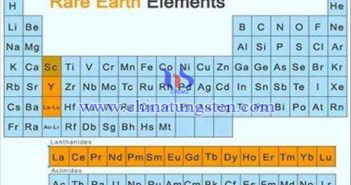 17種稀土元素用途詳解圖片
