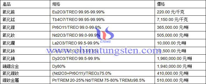 2020年12月30日稀土價格圖片