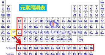 又一家美國企業獲得稀土元素專利圖片