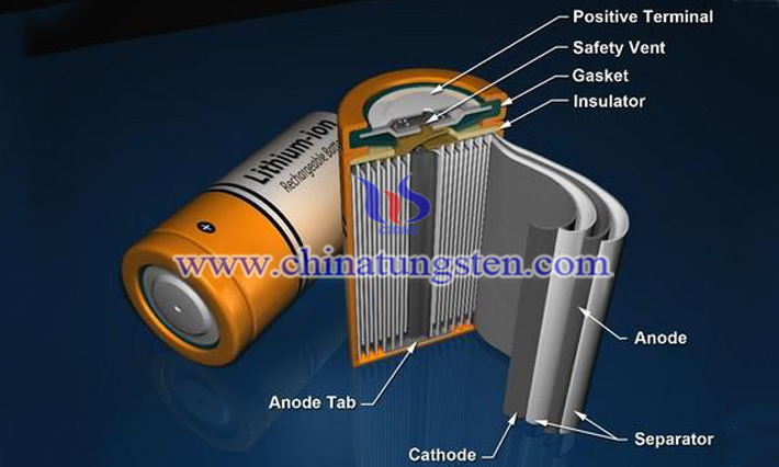 鋰離子電池結構圖片