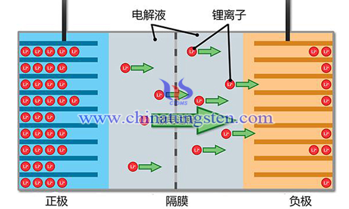 鋰離子電池結構圖片