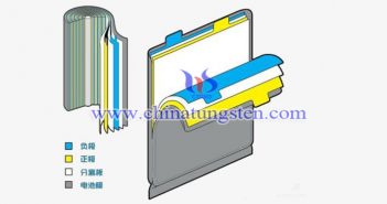 早教機鋰電池用WS2納米片圖片