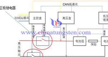 如何更換動力電池包圖片