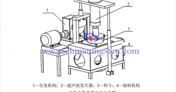 二硫化鎢分散穩定性提高方法圖片