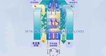 燃料電池用新型氧化鈰催化劑圖片