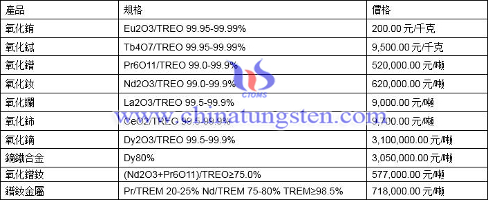 2021年4月8日稀土價格圖片