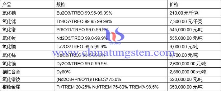 2021年5月13日稀土價格圖片