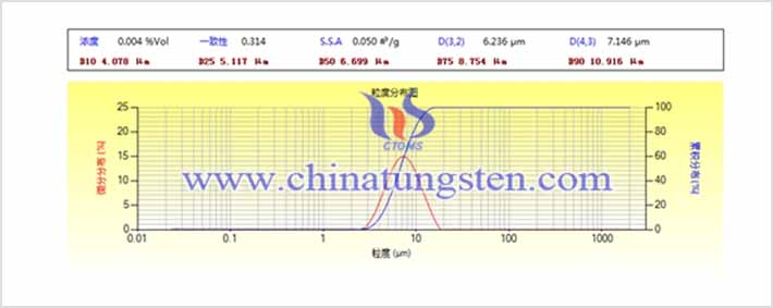 球形鎢粉微觀結構分析圖片