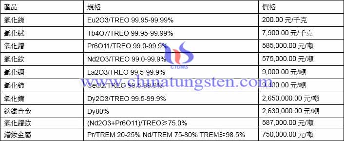 2021年7月26日稀土價格圖片