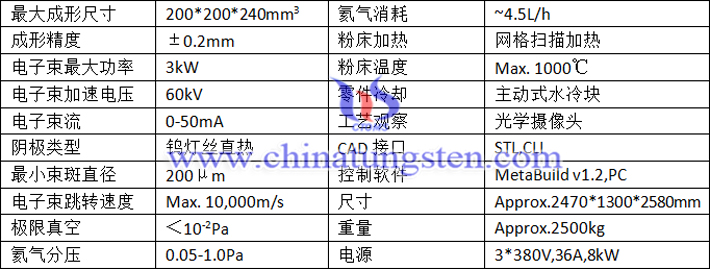 3D打印硬質合金圖片