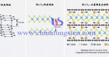 二硫化鉬有望引領新的電池風暴圖片