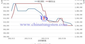 8月汽車挖掘機裝載機銷量下降對稀土市場影響如何圖片