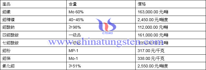 2021年9月17日稀土價格圖片