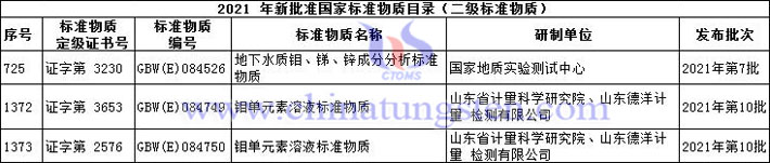 2021年國家標準物質目錄圖片