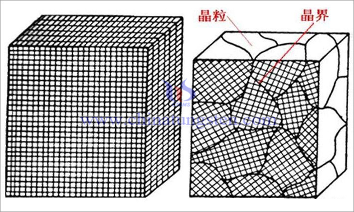 單晶矽（左）和多晶矽（右）的區別示意圖