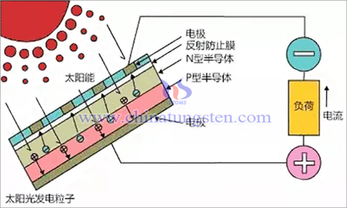 光生伏特效應