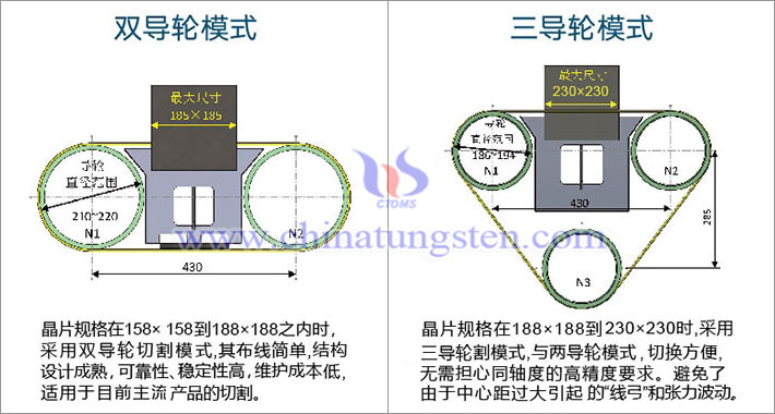 上機數控WSK900數控金剛線切片機示意圖