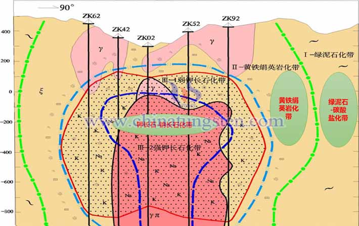 紫金礦業沙坪溝鉬礦縱Ⅱ剖面蝕變分帶圖